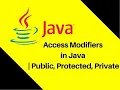 Core java tutorial - public private default protected Access modifier Definitions and working in java