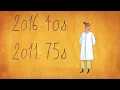 4 ways to fix your attention span - Shannon Odell
