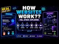 How Websites Work Full Stack Web App Flow Projects Frontend Backend FAANG APIs KinTech