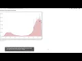Audio Graphs - accessible data visualisation using sound