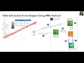 How to Extract Tabular Information from Image Using AWS Textract and AWSLambda