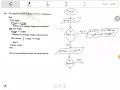 flow charts and pseudocodes - Mathematics paper 2