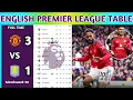 English Premier League Table Updated Today 2025 EPL Table Standing EPL Results Today MUN v AVL