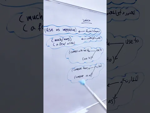 التمييز بين مواضيع القواعد سادس اعدادي m