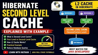 Hibernate Second Level Cache Explained with Example L2 Cache in Hibernate Java Hibernate