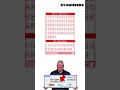 Mega Millions Numbers 02-07 - 563 Million