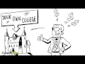Cybersoft Explainer Whiteboard