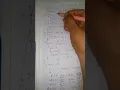 Constructor Overloading this keyword HowToDo-g7m