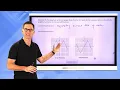 N-Gen Math Algebra II Unit 2 Lesson 9 Even and Odd Functions