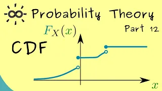 Probability Theory 12 Cumulative Distribution Function