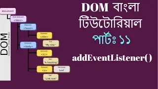 Bangla JavaScript DOM Tutorial - add Event Listener