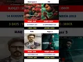 Awarapan 2 vs og vs Haq vs Tiger 3 movie Box office collection Comprison