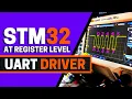 STM32 UART Register Configuration Transmission and Reception