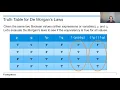 AP CSA 3 6 Day 2 - Equivalent Boolean Expressions continued