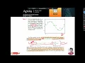 Machine Learning Polynomial Curve Fitting