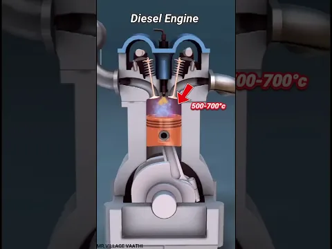 DIESEL ENGINE-ல 🤔SPARK PLUGஆ ‼️#shorts
