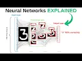 Intro to Neural Networks for Beginners MNIST Dataset in Python