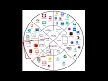The 2024-2025 App Wheel