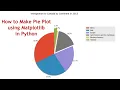 How to make Pie plot using Matplotlib lesson 7A