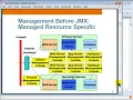 JMX Java Management Extension