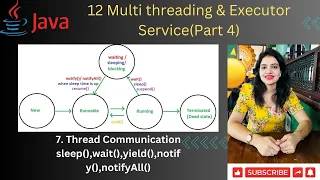 Lec 12 Part 4 Thread Communication in Java Exploring Thread Methods for Communication