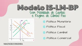 Modelo IS-LM-BP : Sem Mobilidade de Capitais e Regime de Câmbio Fixo