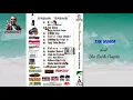 Download Lagu 🎼 🇮🇩 ALBUM KOMPILASI DIAN PRAMANA POETRA - TERBAIK TERBAIK 💞🎶