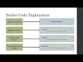 Python Client and Server using sockets with SSL