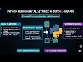String Data Type Part 2 Slicing Indexing and the Importance of Encoding text UTF-8