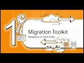 AI ADO to GitHub Actions