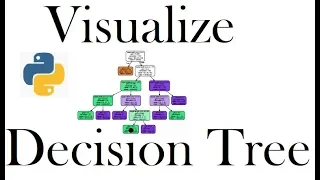 Python code to Visualize Decision Tree sklearn - graphviz