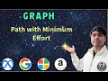 LeetCode 1631 Path With Minimum Effort Dijkstra Binary Search Python Solution AlgoYogi
