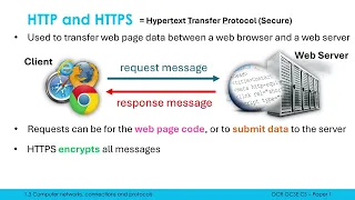 Network Protocols HTTP S FTP SMTP IMAP POP