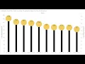 Tableau Exploratory Data Analysis on IPL data