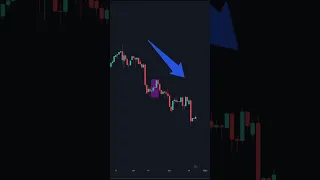 تشخیص روند و ورود به معامله در 30 ثانیه 