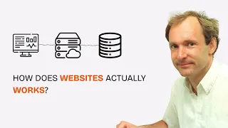 How Does Frontend Backend and Database Works Together Web Development