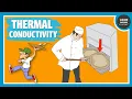 What is Thermal Conductivity Physics