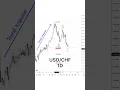 1 Find the impulse Wait for ABC correction