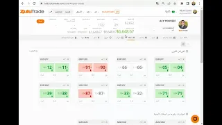 برمجة وترويض عقل المتاجر في سوق الفوركس والوصول إلى الحرية المالية 