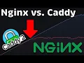 Nginx vs Caddy Performance