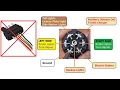 How to convert a 4 way flat trailer plug to a 7 way round trailer plug Trailer Wire repair