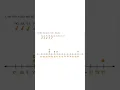 Creating a Dot Plot Quiet Practice