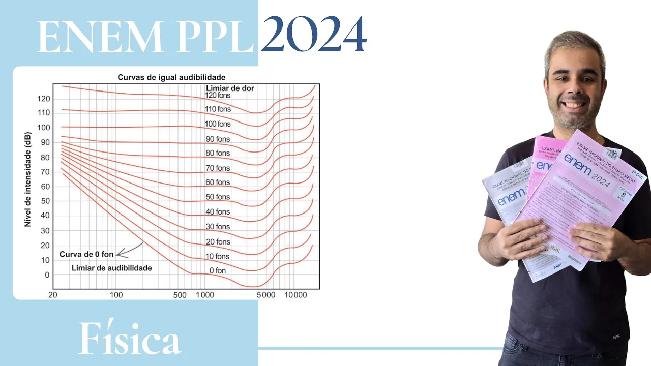 ENEM PPL 2024 – O ouvido humano apresenta algumas características interessantes. Uma delas é que