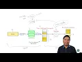Gen AI interview Question RAG Pipeline Cross encoder versus Bi Encoder