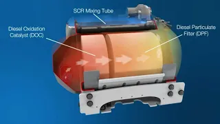 AFTERTREATMENT COURSE MODULE 2 - THE DOC DPF SCR EXPLAINED