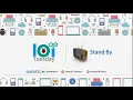 IoT Tuesday Episode Building and Deploying UWP App on Raspberry Pi Running Windows 10 IoT Core