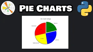 Matplotlib pie charts in 6 minutes