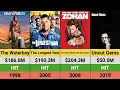 Adam Sandler s Movies Hits and Flops Box Office Breakdown Waterboy Uncut Gems