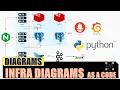 Diagrams as a Code using Python library Diagrams - DaaC