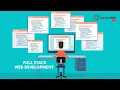 Full stack Web development FREE Webinar Course - OMNI ACADEMY